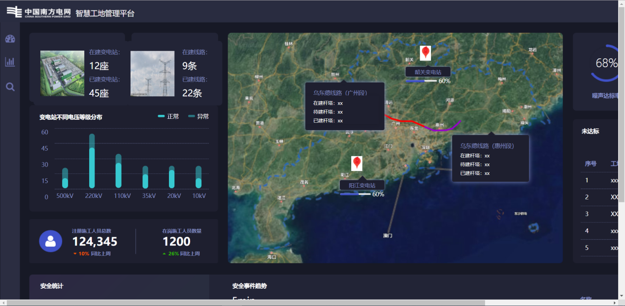 水利智慧工地平台